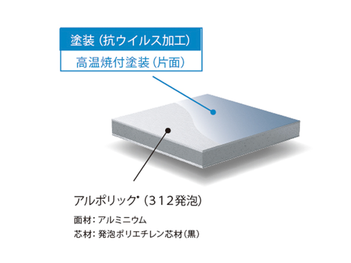 アルポリック®抗ウイルスグレード