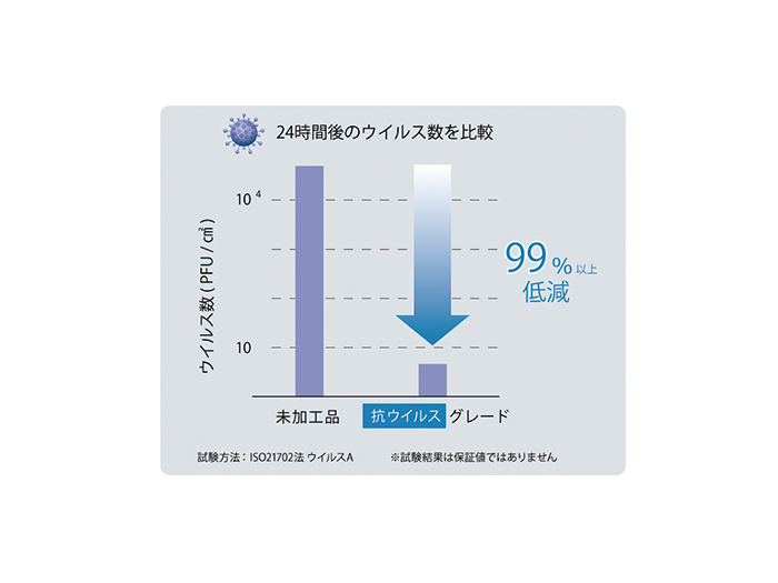 アルポリック®抗ウイルスグレード
