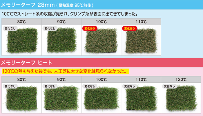 メモリーターフ ヒート®