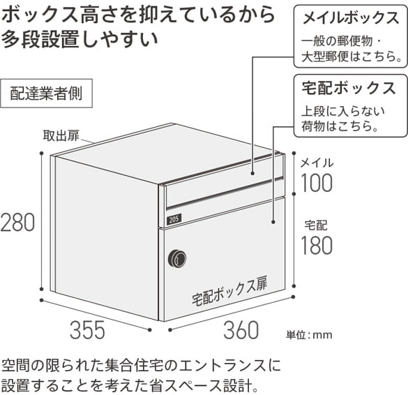 前入後出・住戸別宅配メイルボックス「GMX-2」