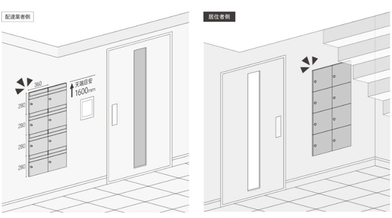 前入後出・住戸別宅配メイルボックス「GMX-2」