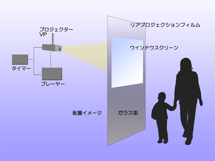 ウインドウビジョン・アニメーションビジョン