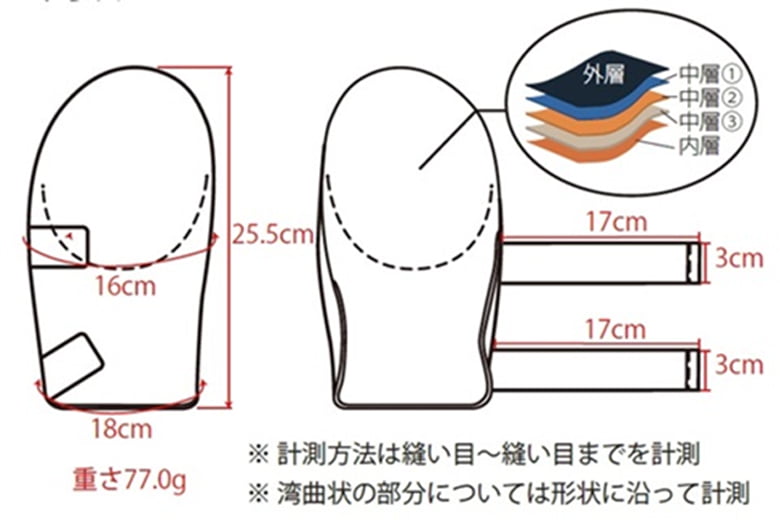 手モリPRO/緑興産株式会社