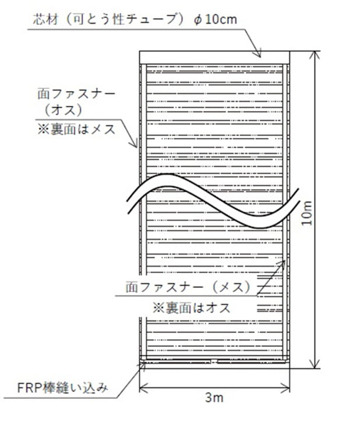 遮光ネット「かげまる」/緑興産株式会社