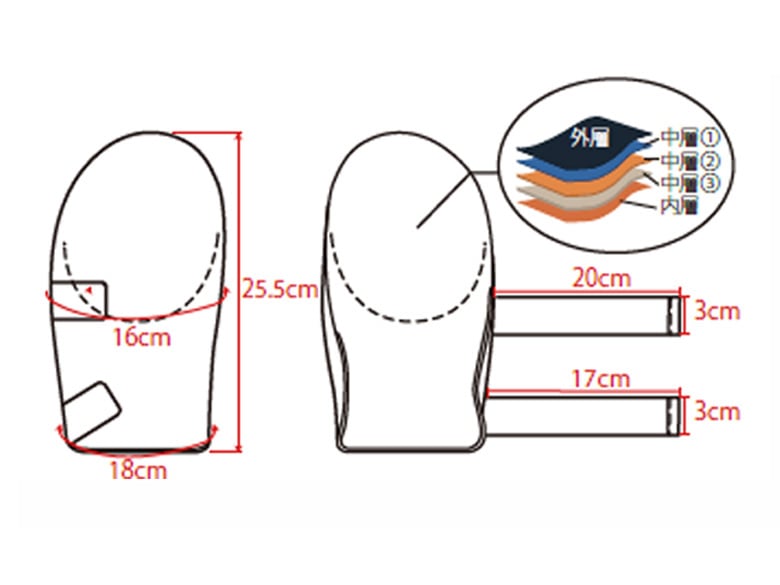 手モリPRO/緑興産株式会社