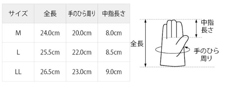 耐衝撃・耐切創手袋 CR-188