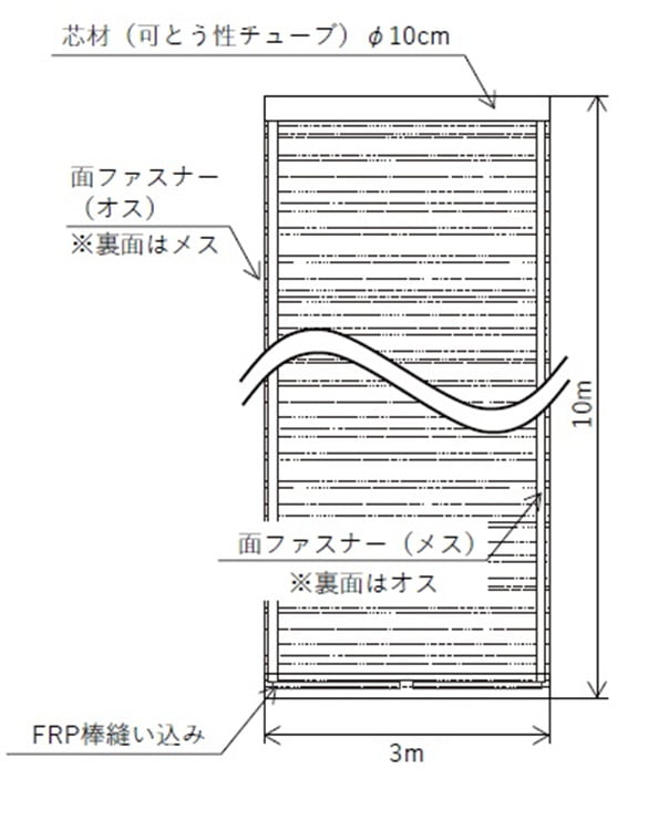 遮光ネット「かげまる」