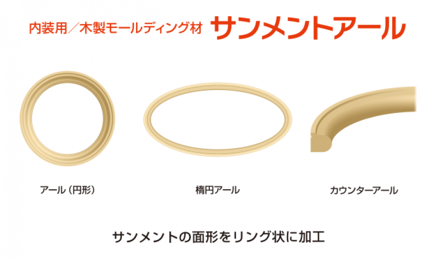 サンメントアール