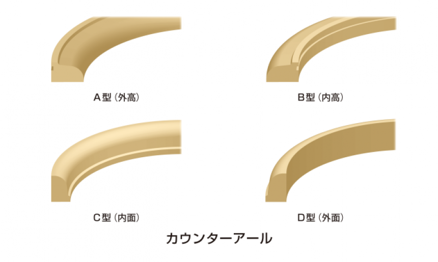 サンメントアール