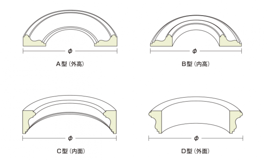 フレキサンメント