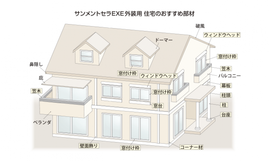 サンメントセラ EXE・EXL(外装用不燃材)