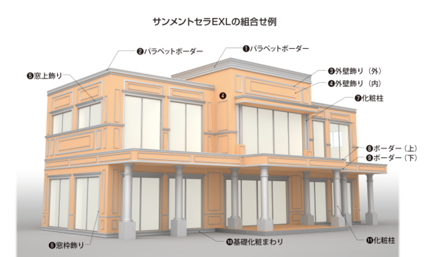 サンメントセラ EXE・EXL(外装用不燃材)