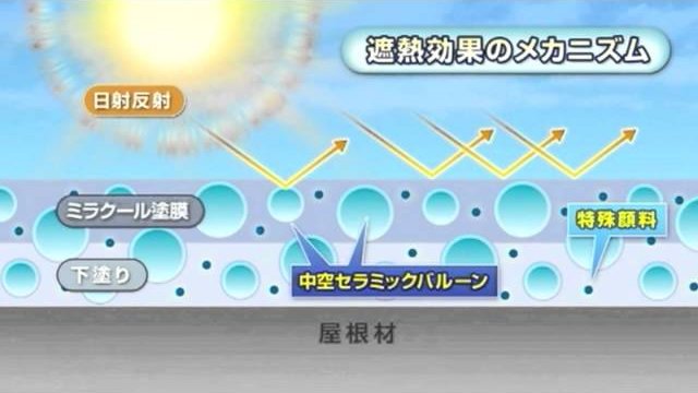 塗るだけで省エネ!遮熱塗料ミラクール