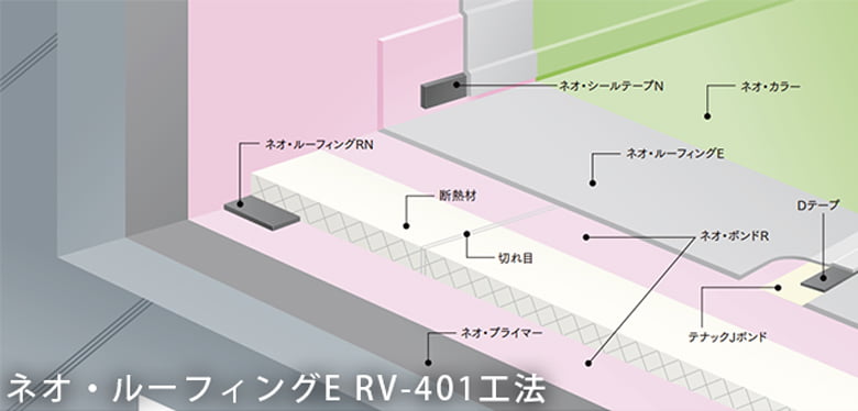 ネオ・ルーフィング【加硫ゴム系シート接着防水工法】