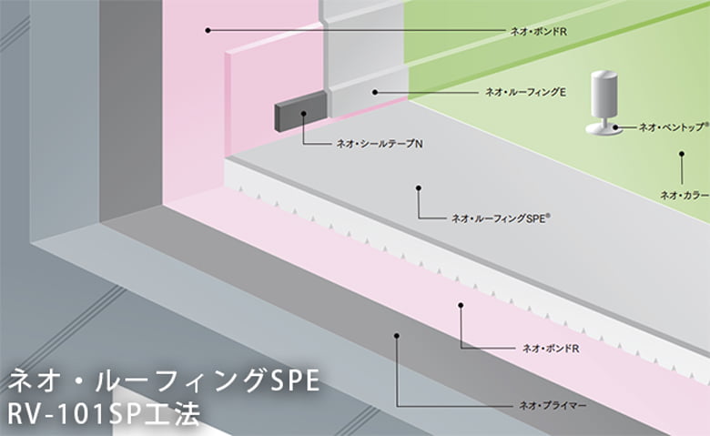 ネオ・ルーフィング【加硫ゴム系シート接着防水工法】