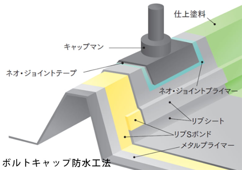 リブルーフ防水工法【金属屋根(瓦棒葺き)改修工法】