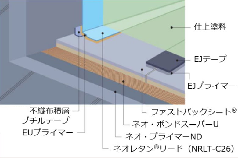 ファストバックシート【次世代型EPDM系ゴムシート防水工法】