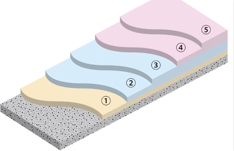 ネオ・コートAG【金属屋根防水改修用アクリルゴム系塗膜防水工法】