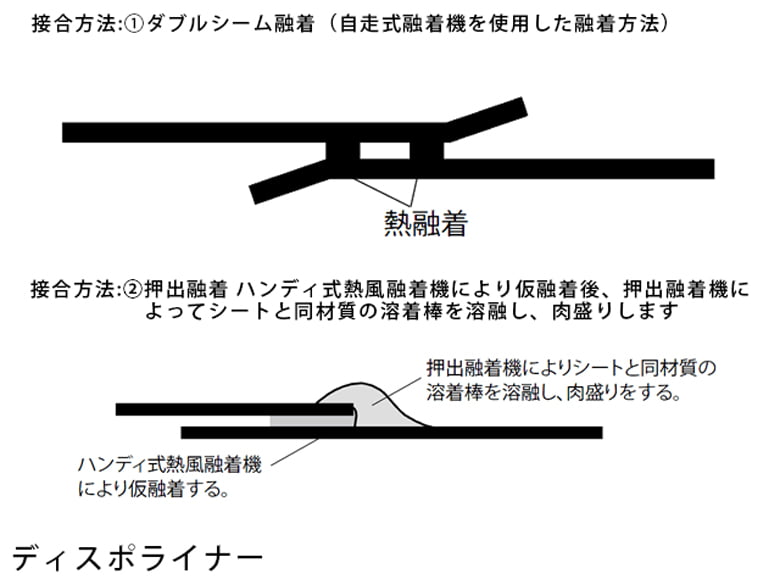ディスポライナー【遮水シート】