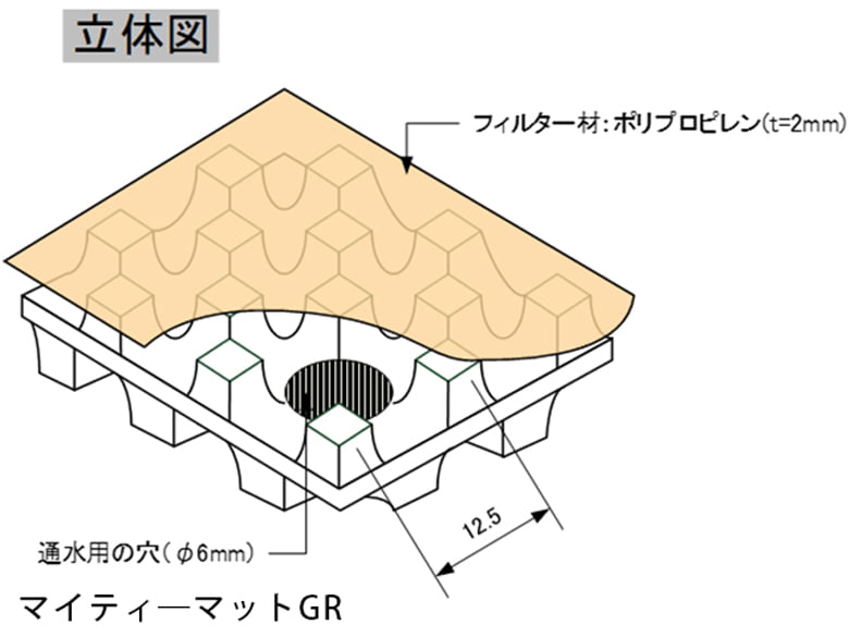 マイティマット【保護材】