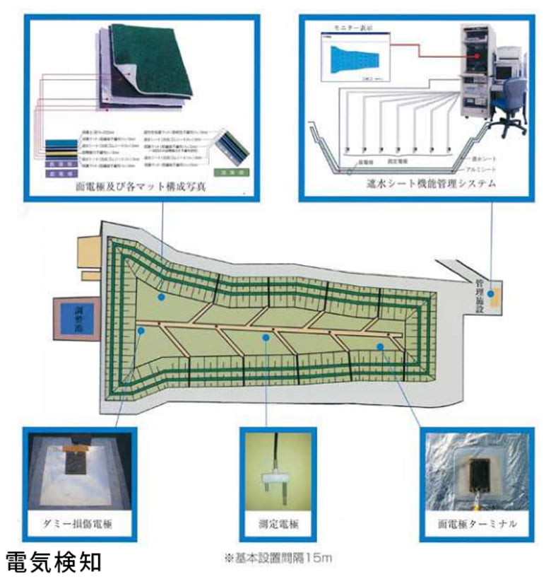 工法・新技術・その他