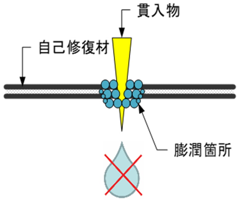 マイティバリアス【自己修復材】