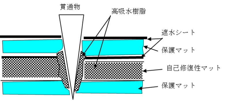 マイティバリアス【自己修復材】