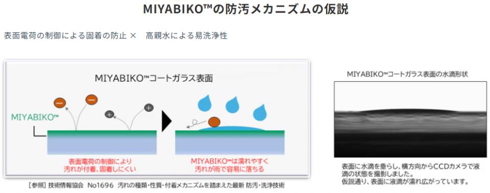 MIYABIKO™ 美観維持(防汚)コーティング剤