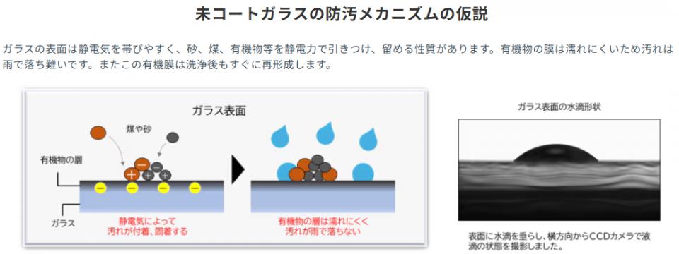 MIYABIKO™ 美観維持(防汚)コーティング剤