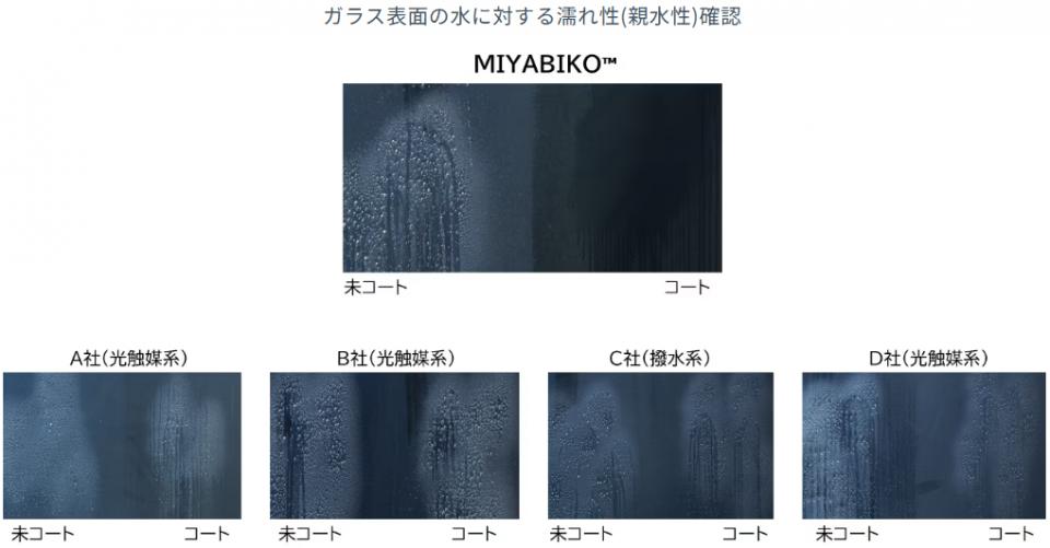 MIYABIKO™ 美観維持(防汚)コーティング剤