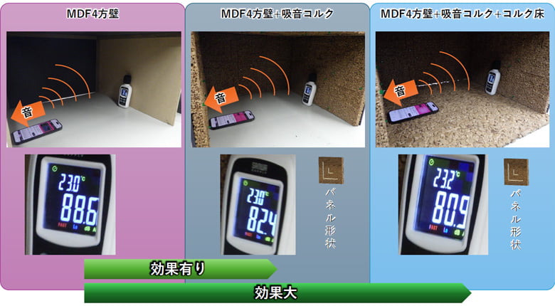 CIRCLE OF CORK Wall Materials【吸音効果サンドプレート】