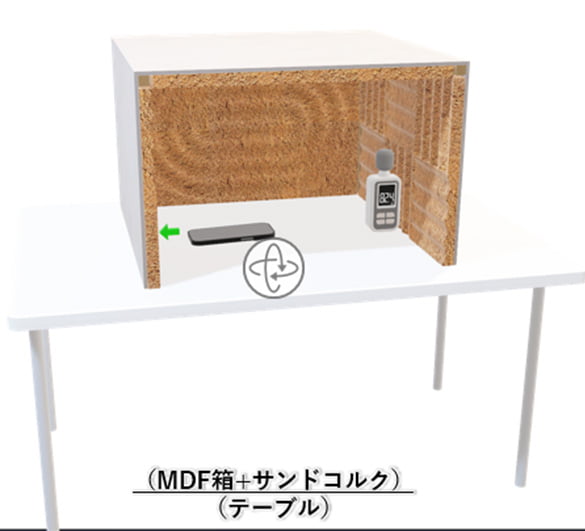 CIRCLE OF CORK Wall Materials【吸音効果サンドプレート】