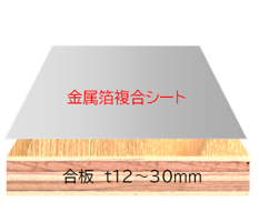 【アルファティンバー】不燃下地合板