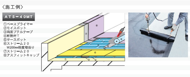進化させたアスファルト防水【ASFIT防水工法】