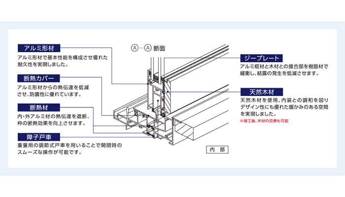 アルタスウッド スクリーン