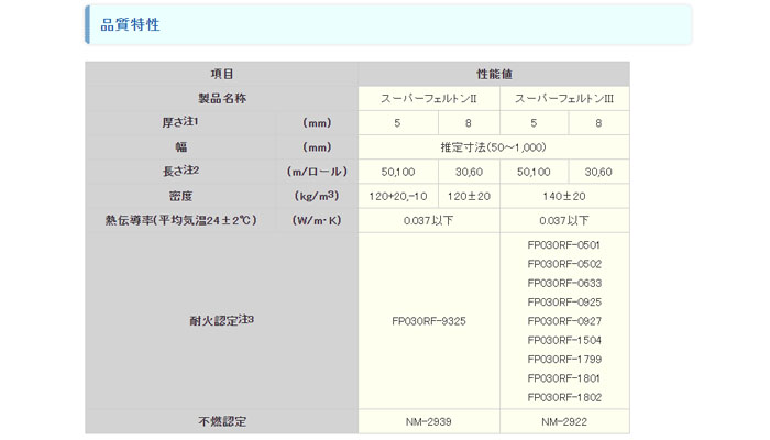 スーパーフェルトン® II,III