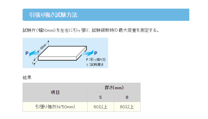 スーパーフェルトン® II,III
