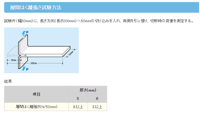 スーパーフェルトン® II,III