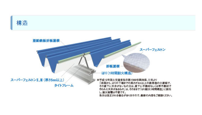 スーパーフェルトン® II,III