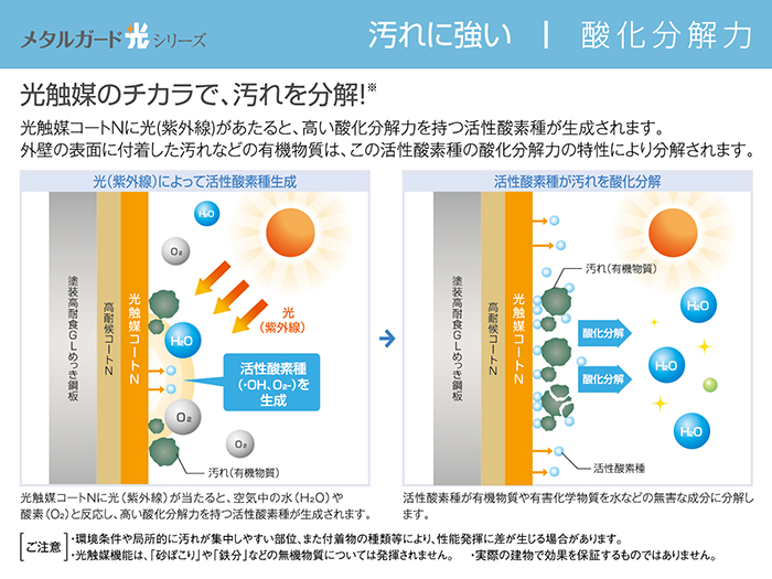 センターサイディング メタルガード光シリーズ