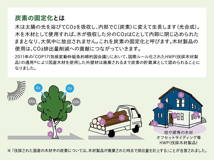 大阪ショールーム ギャラリー