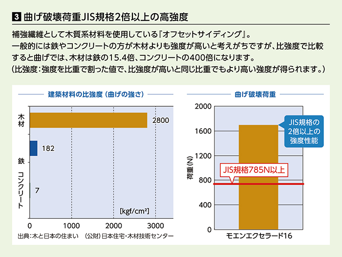 大阪ショールーム ギャラリー