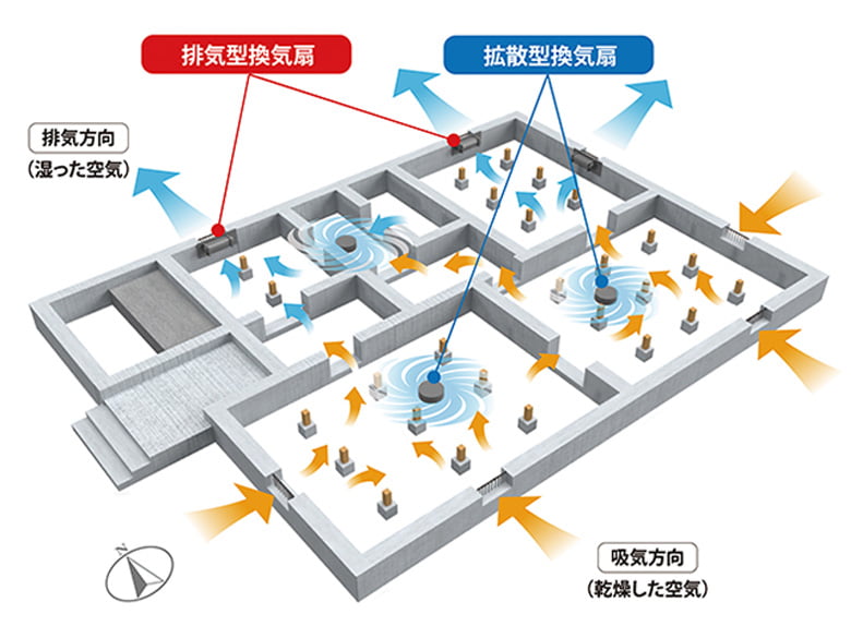 排気型床下換気扇【スーパークリーン2】