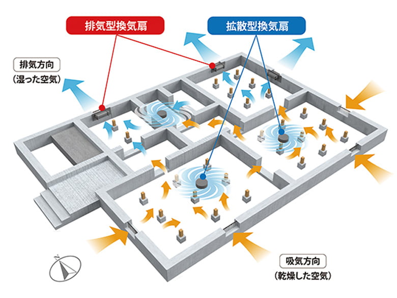拡散型床下・小屋裏換気扇【スプレッドファン3】