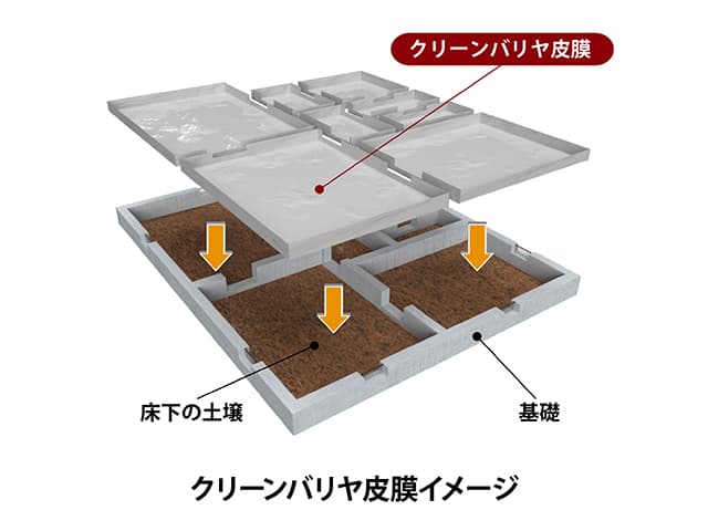 防湿・防蟻工法【クリーンバリヤ】