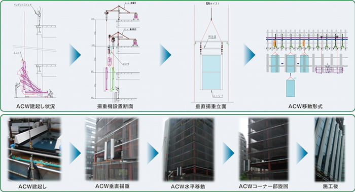 P-UP工法【パネル揚重機システム】
