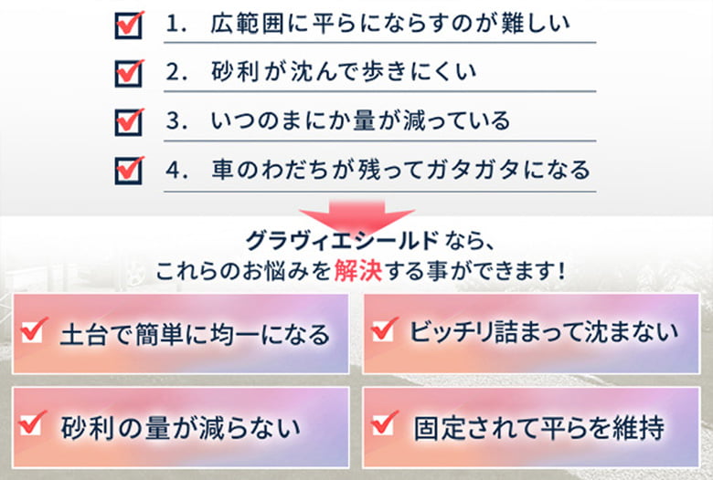 グラヴィエシールド