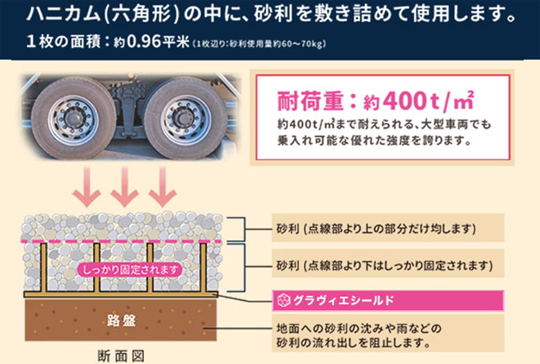 グラヴィエシールド