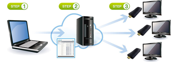 iroDoriプレイヤー