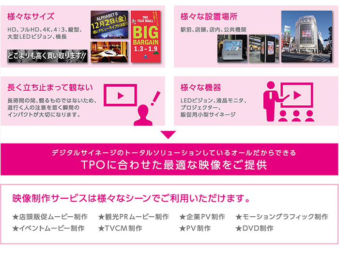 映像制作・動画制作サービス